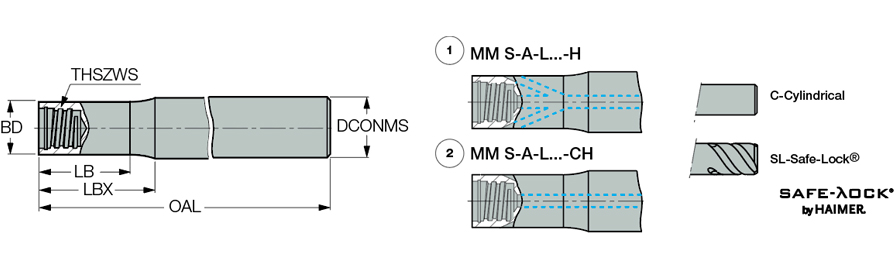 MM S-A-L4.25-C.500-T08-W